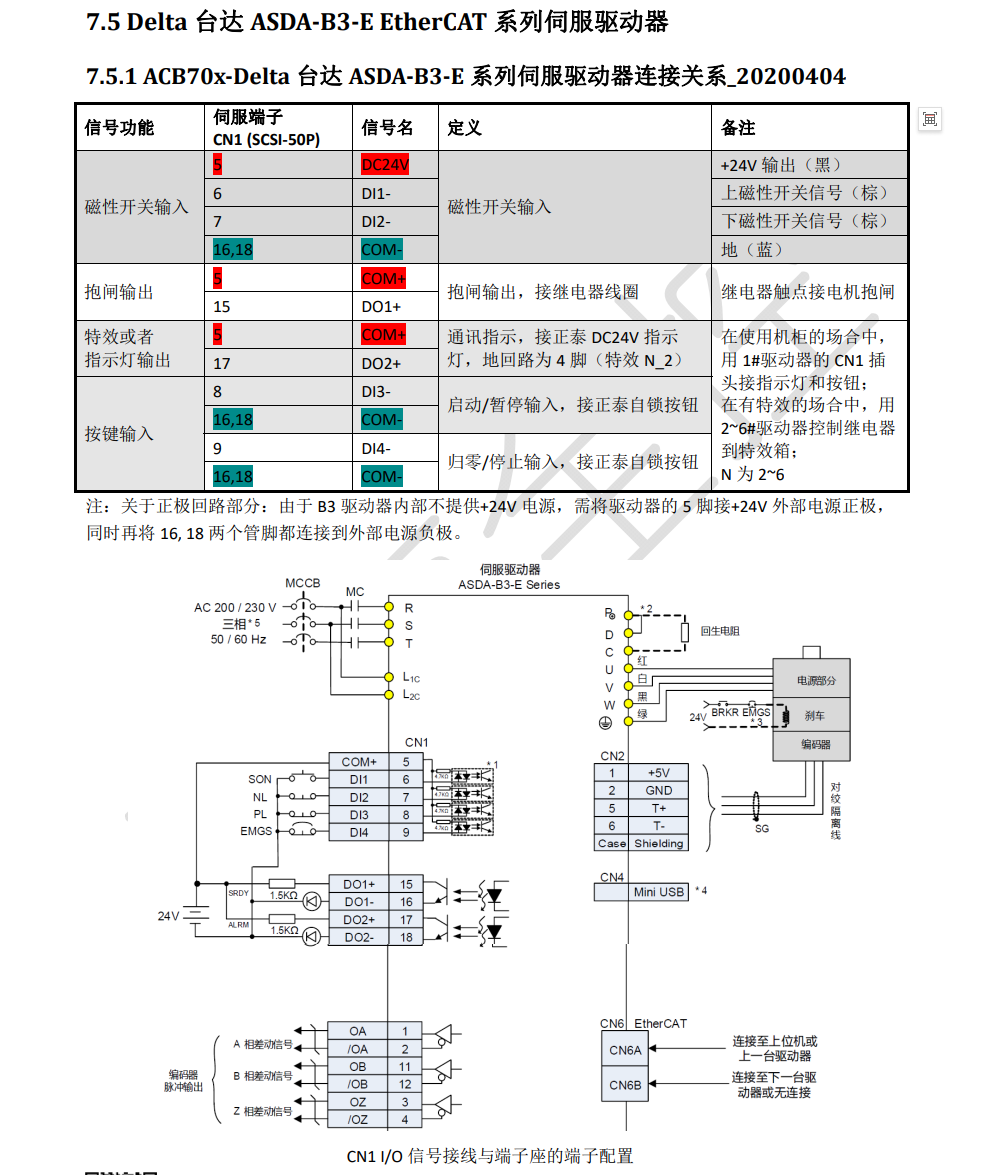 ACB70x-Delta台达ASDA‐AxBxEtherCAT系列伺服驱动器-3