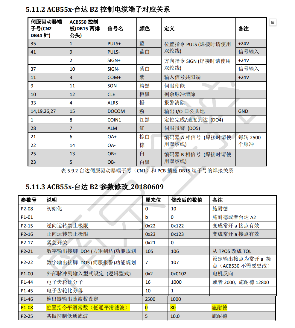 Delta台达ASDA‐B2系列伺服驱动器-1