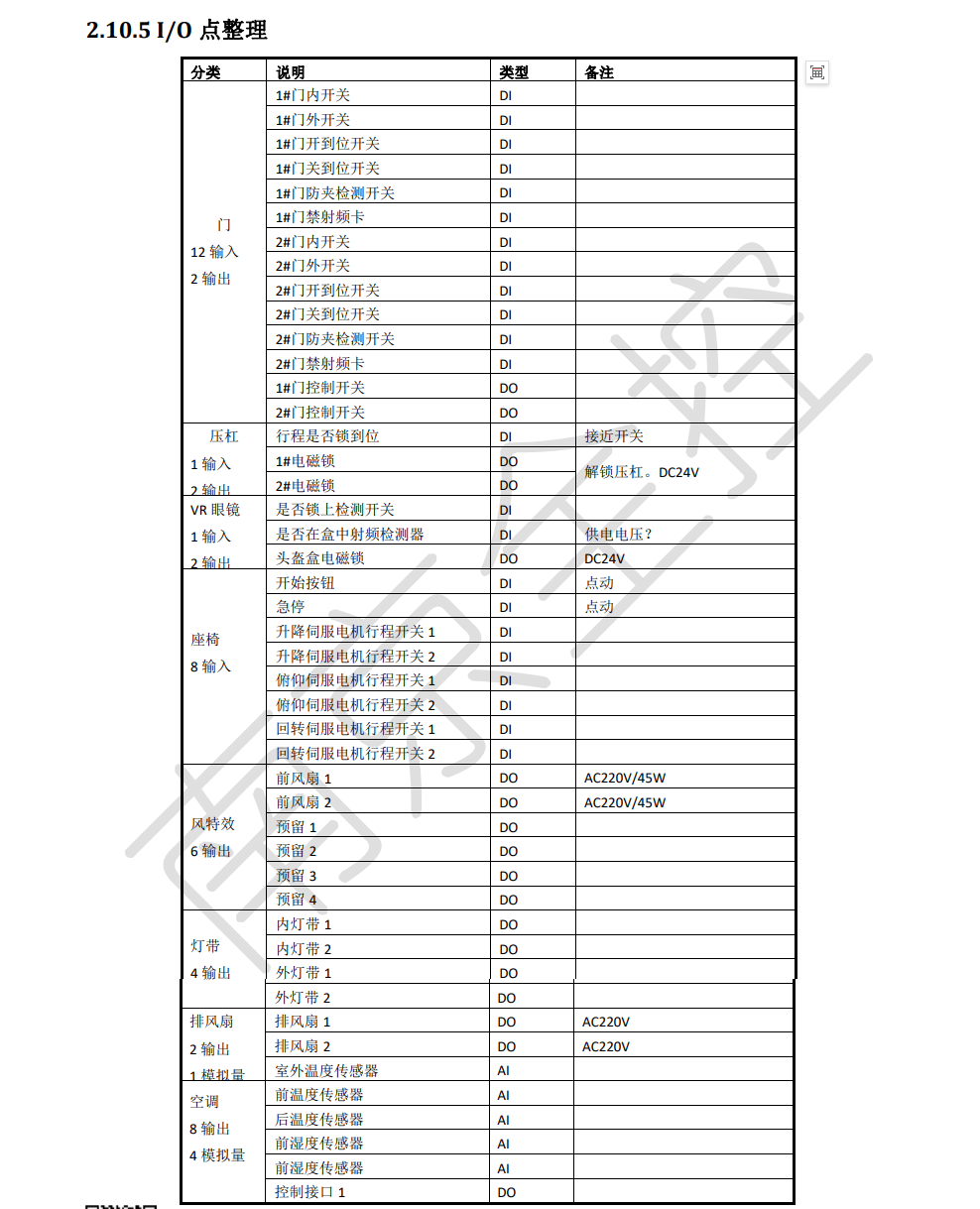 ACB109系列新型VR设备多功能板卡-2