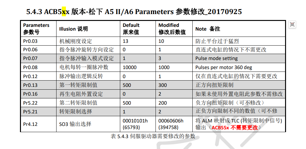 MINAS松下A5A5IIA6家族系列伺服驱动器-2