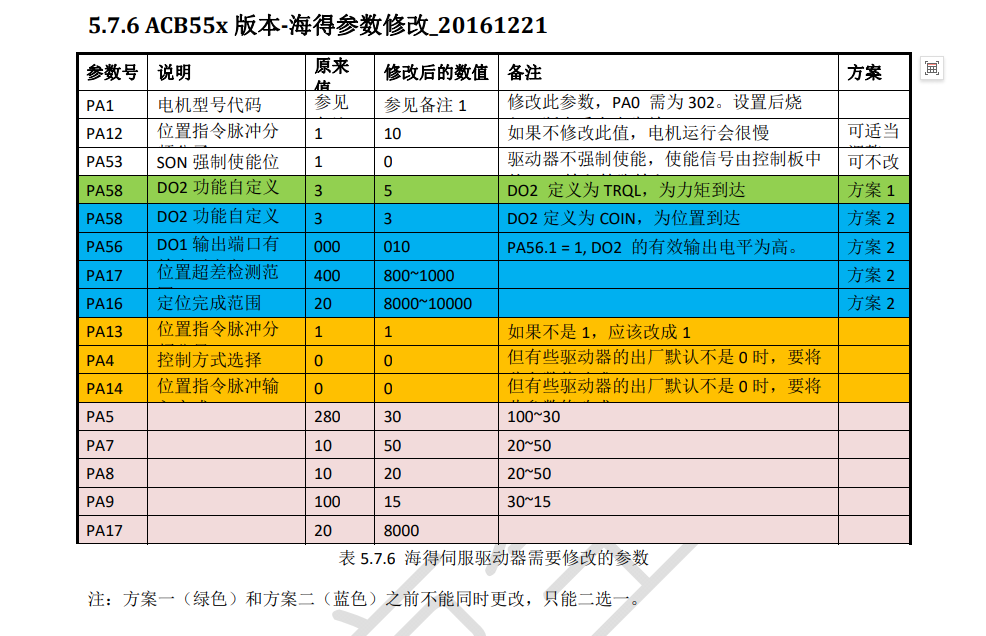 海得H3N‐LDDDTDFDGD系列伺服驱动器-6