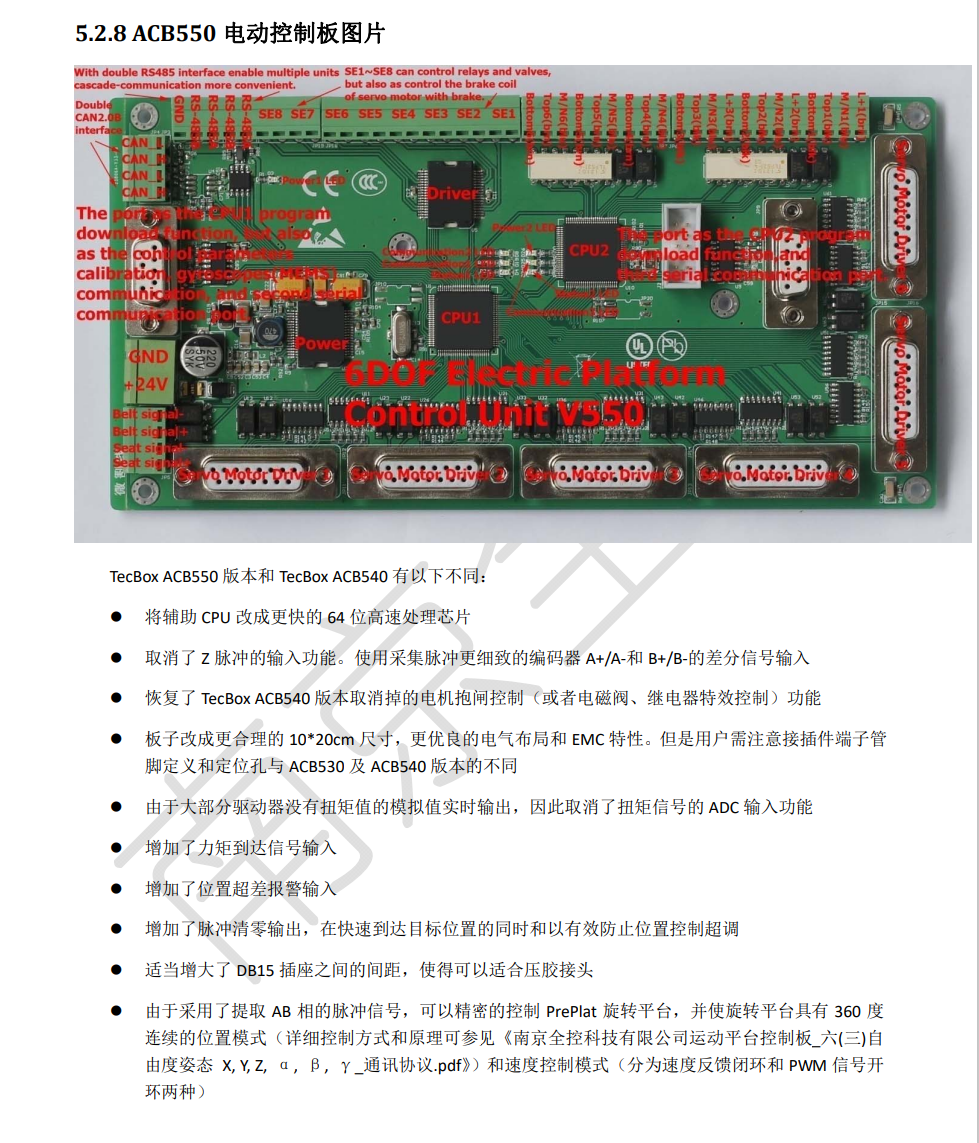 ACB550电动控制板图片