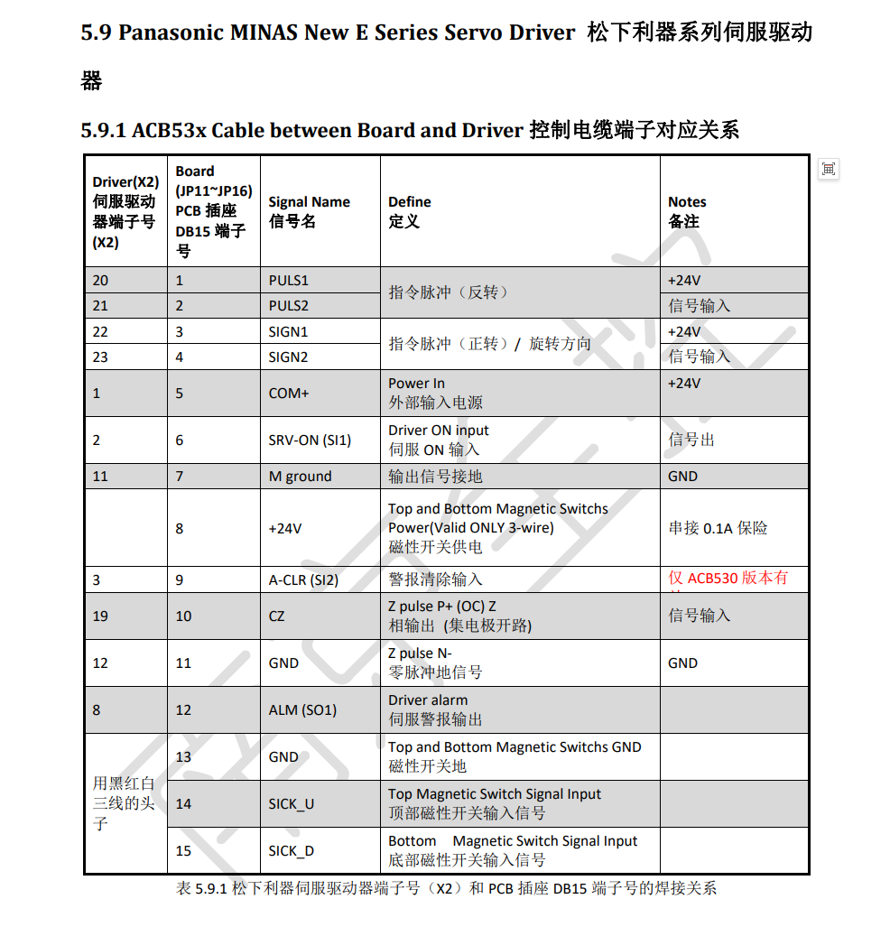 PanasonicMINASNewESeriesServoDriver松下利器系列伺服驱动