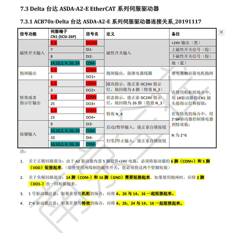 ACB70x-Delta台达ASDA‐AxBxEtherCAT系列伺服驱动器