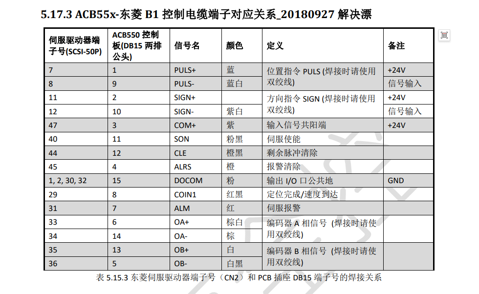 DORNA东菱EPS‐B1系列伺服驱动器-1