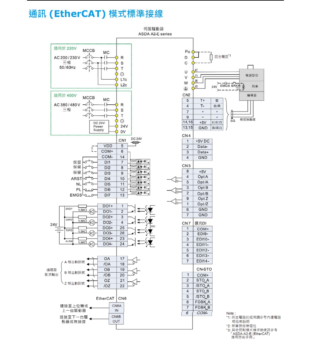 ACB70x-Delta台达ASDA‐AxBxEtherCAT系列伺服驱动器-1