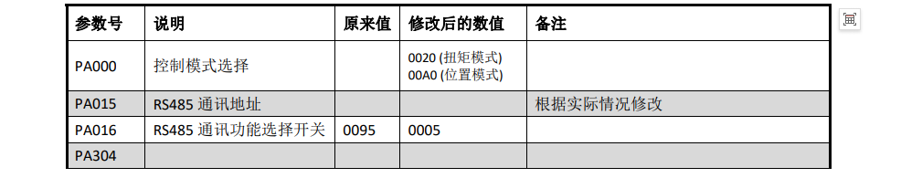 ACB5xx‐东菱B1B2M1参数修改_20190314_修改PA004-1