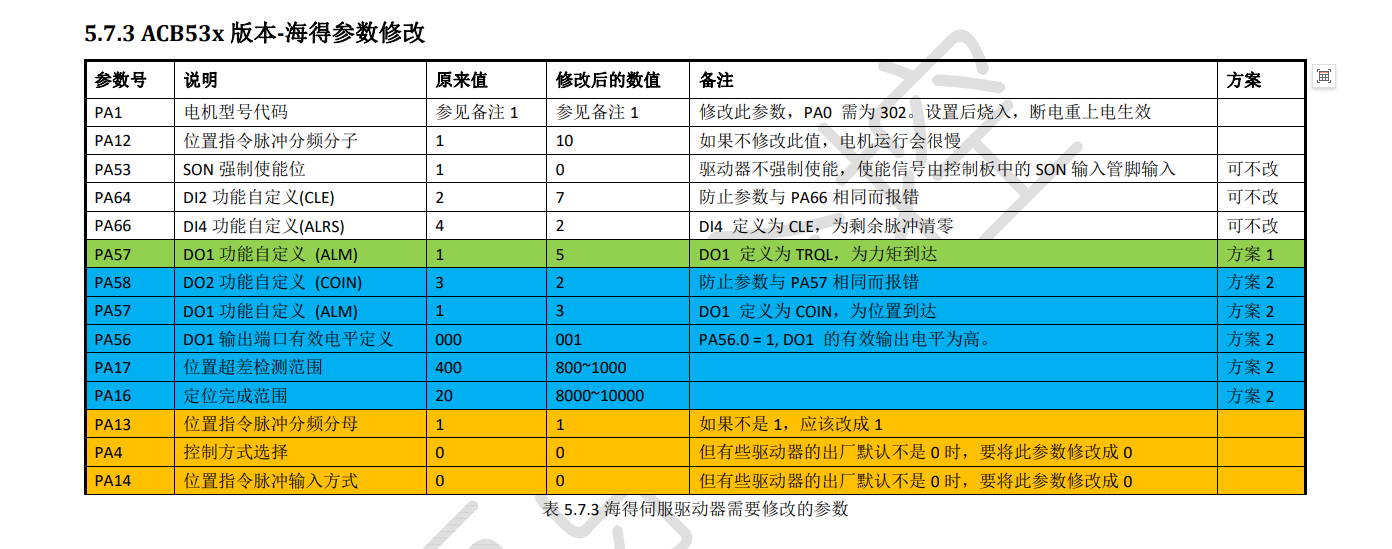 海得H3N‐LDDDTDFDGD系列伺服驱动器-2