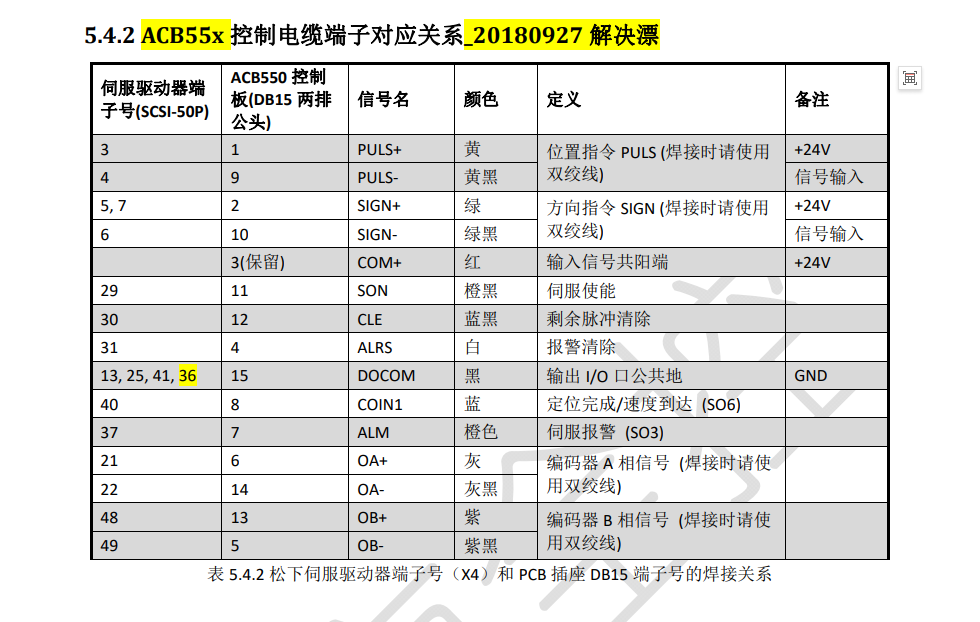 MINAS松下A5A5IIA6家族系列伺服驱动器-1