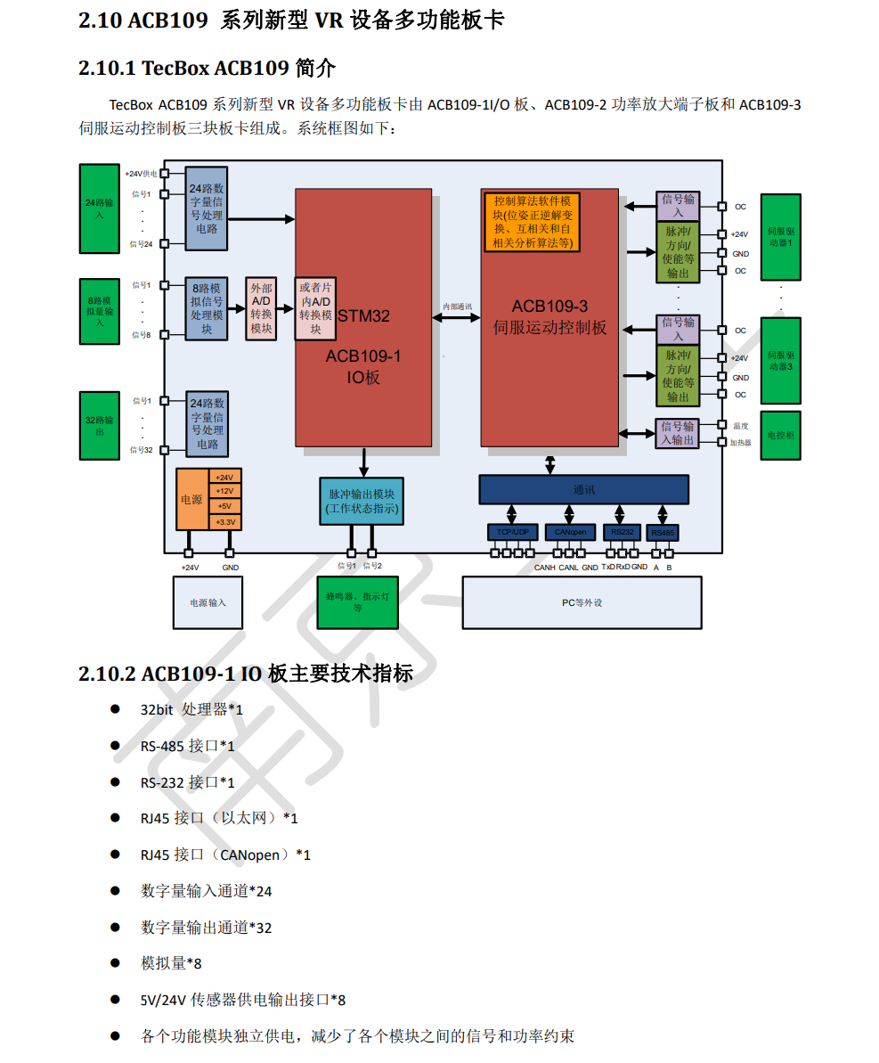 ACB109系列新型VR设备多功能板卡