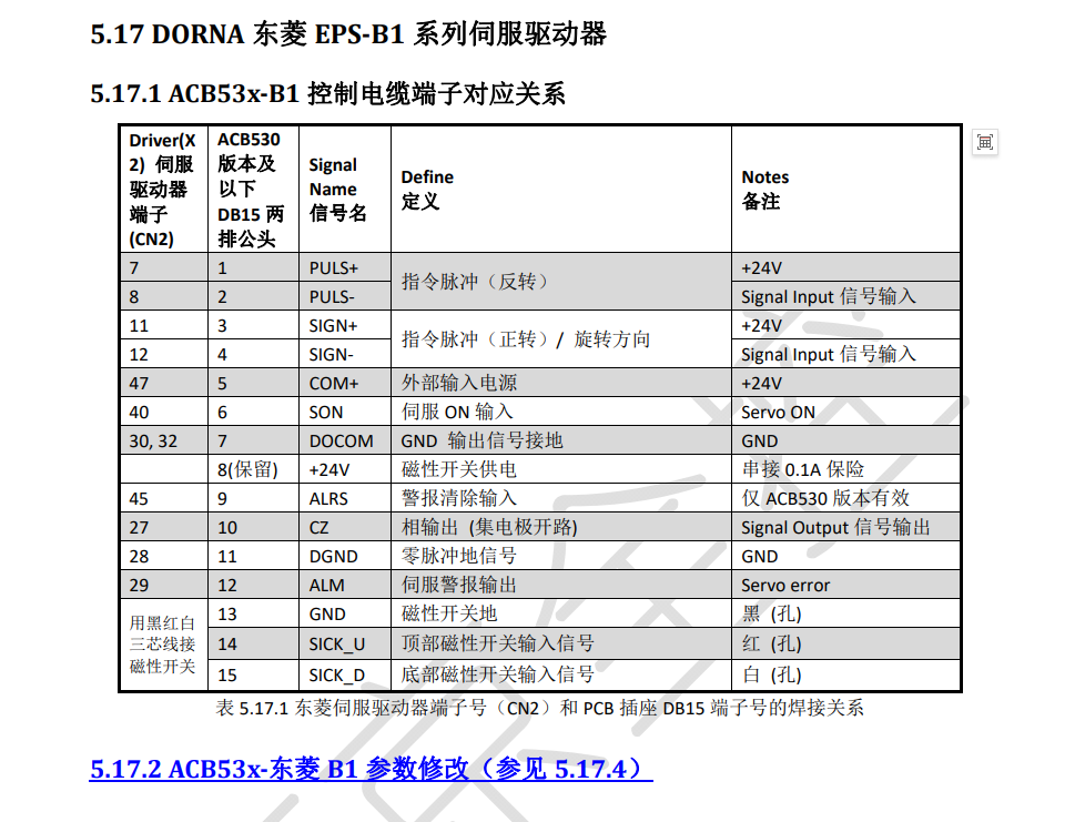 DORNA东菱EPS‐B1系列伺服驱动器