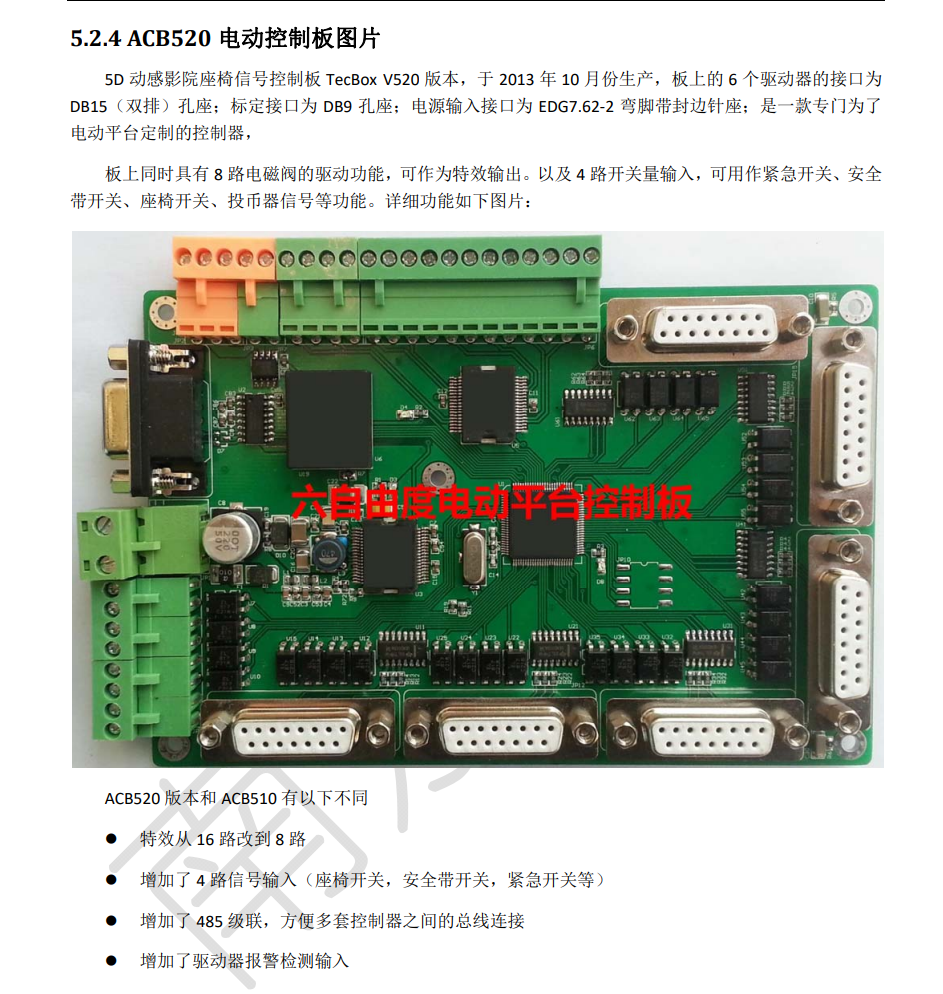 ACB520电动控制板图片