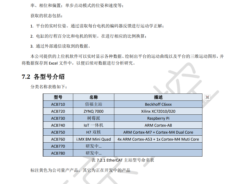 ACB7xx电动平台EtherCAT总线型控制板卡-1