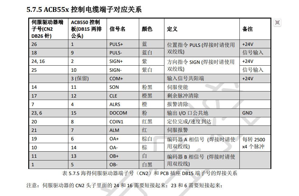 海得H3N‐LDDDTDFDGD系列伺服驱动器-5