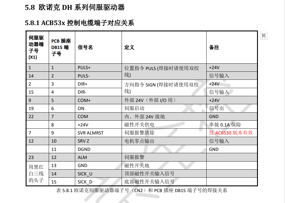 欧诺克DH系列伺服驱动器