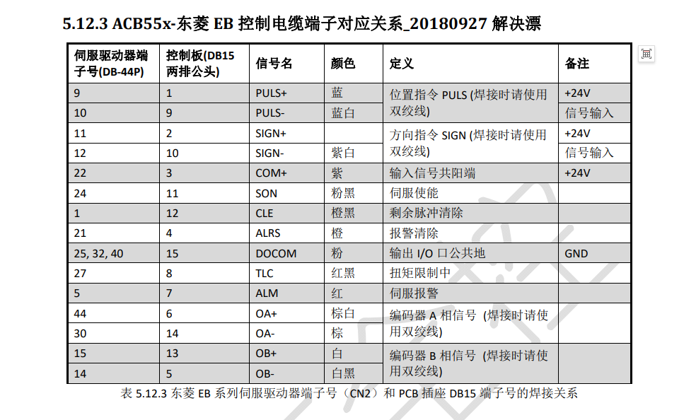 DORNA东菱EPS‐EB系列伺服驱动器-1