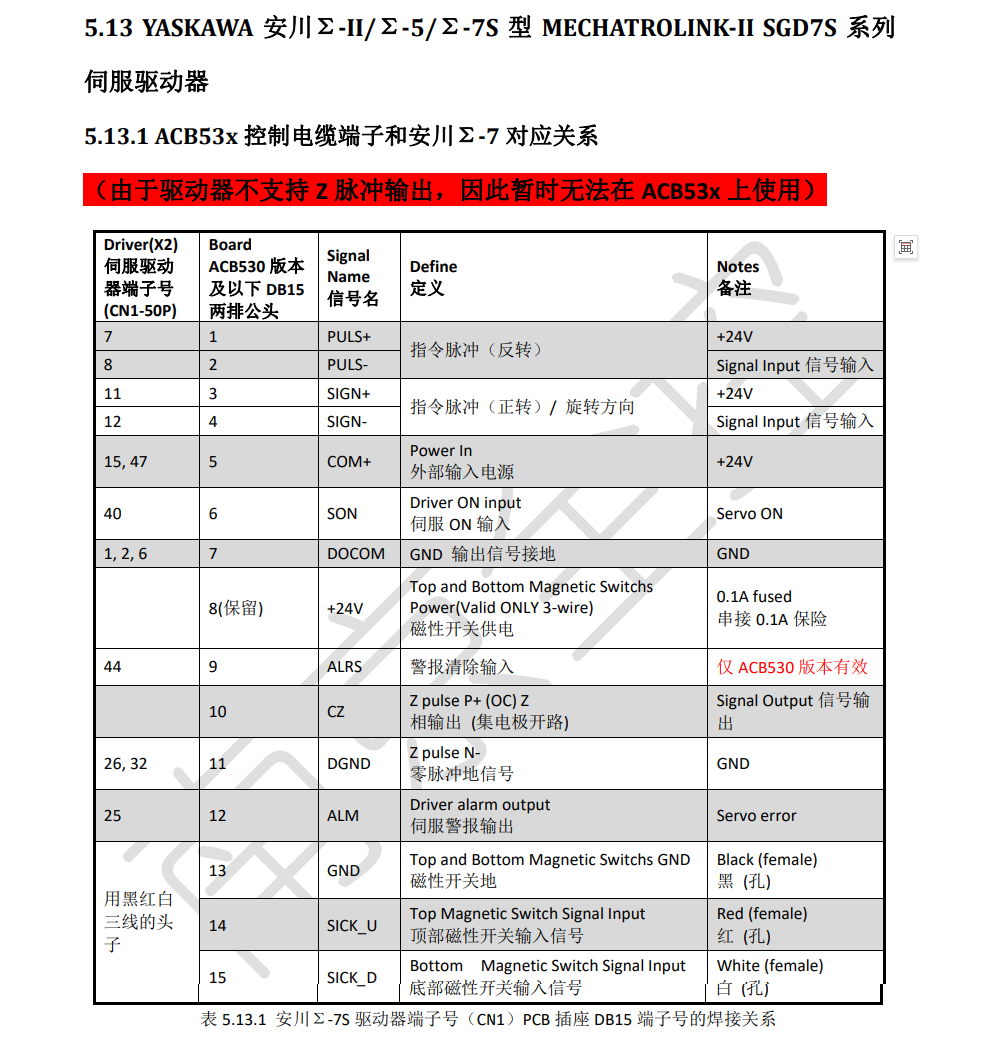 YASKAWA安川Σ‐IIΣ‐5Σ‐7S型MECHATROLINK‐IISGD7S系列