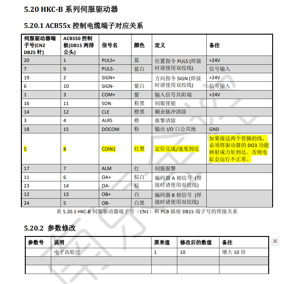 HKC‐B系列伺服驱动器