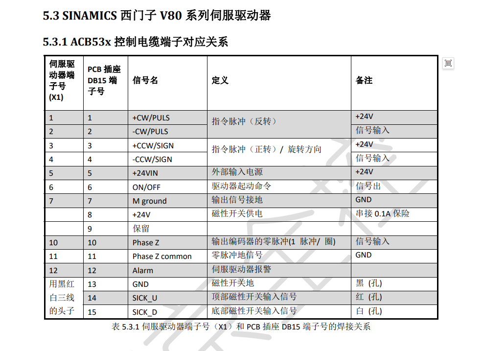 SINAMICS西门子V80系列伺服驱动器