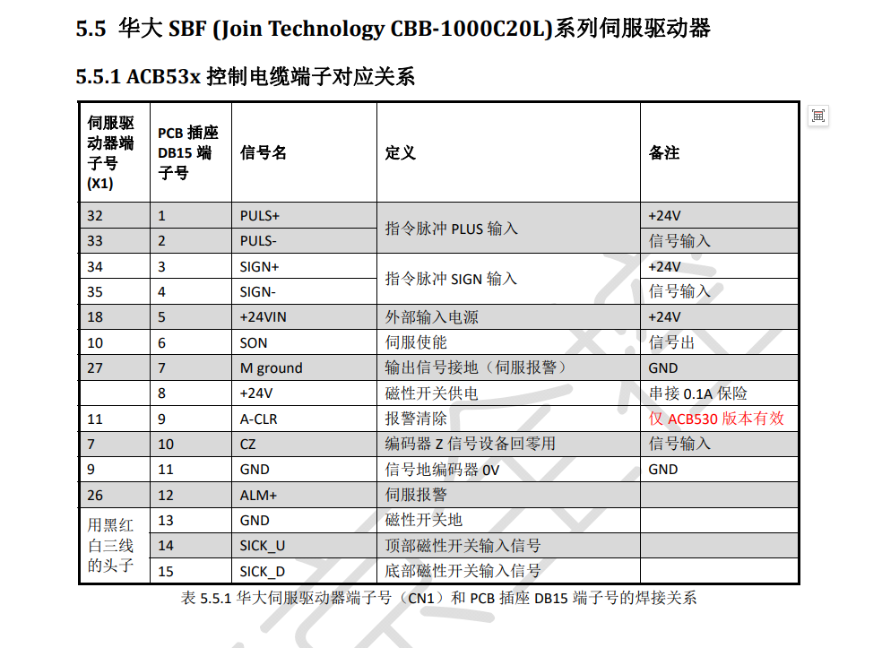 华大SBF(JoinTechnologyCBB‐1000C20L)系列伺服驱动器