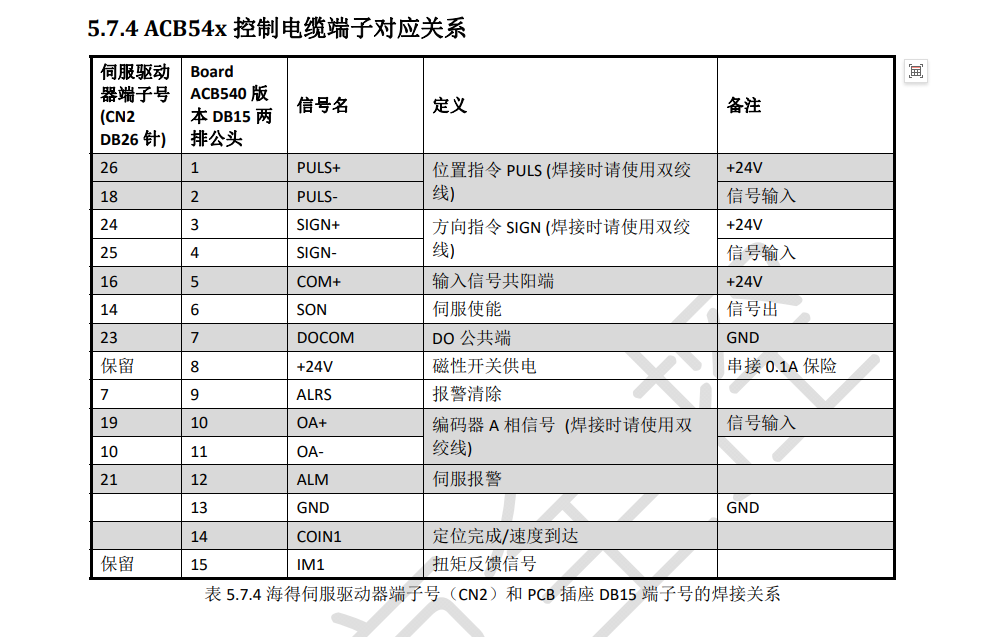 海得H3N‐LDDDTDFDGD系列伺服驱动器-4