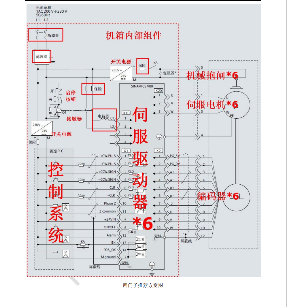 ACC5xx型电气控制柜说明-3