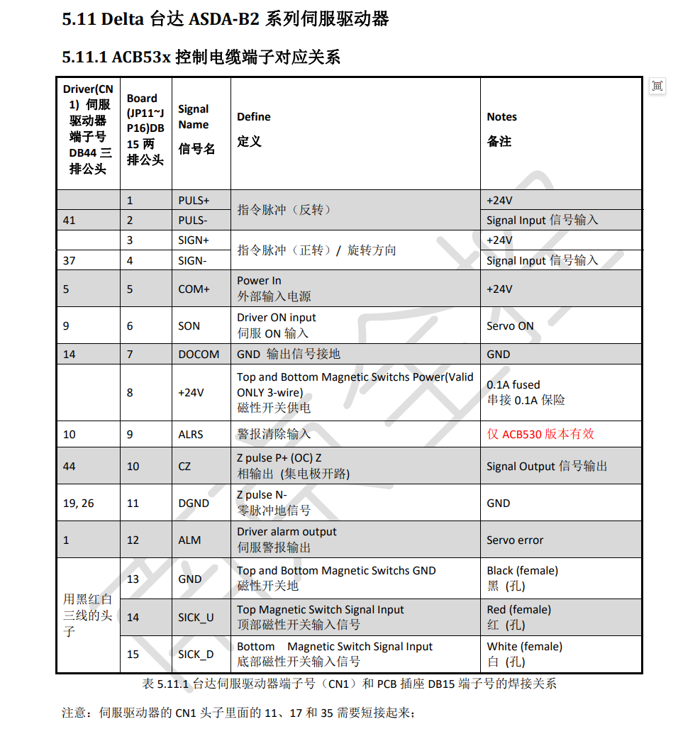 Delta台达ASDA‐B2系列伺服驱动器