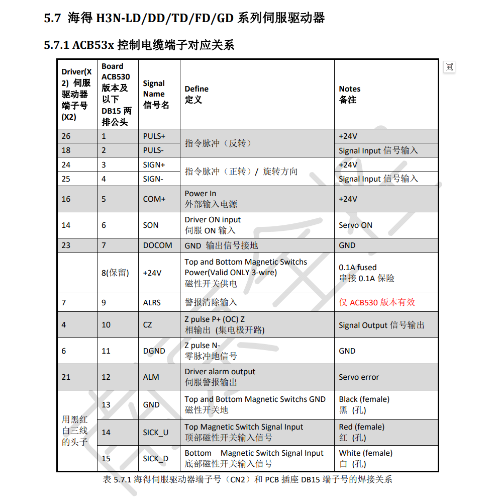 海得H3N‐LDDDTDFDGD系列伺服驱动器