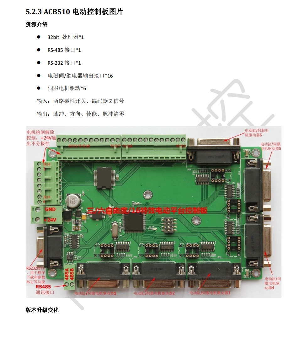 ACB510电动控制板图片