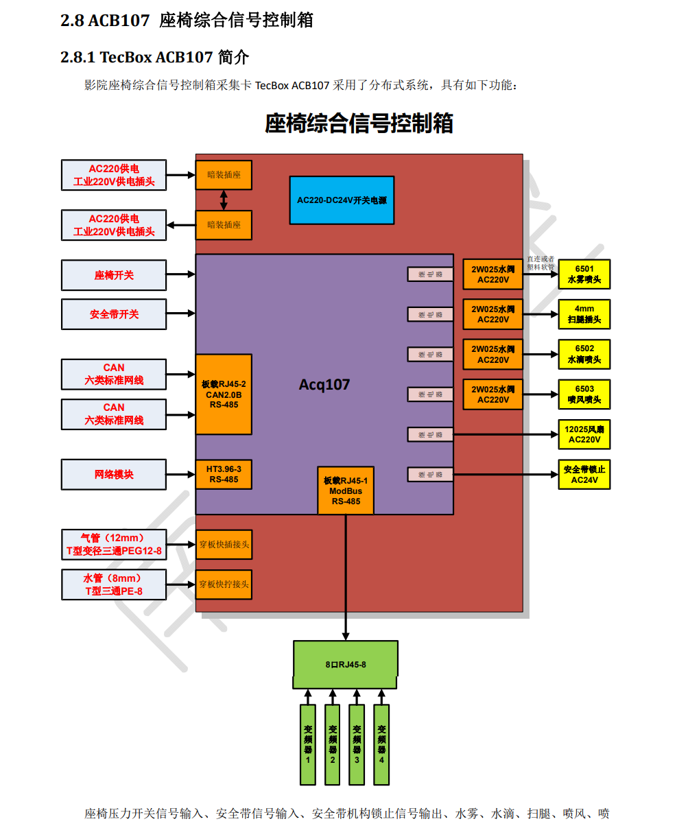 ACB107座椅综合信号控制箱