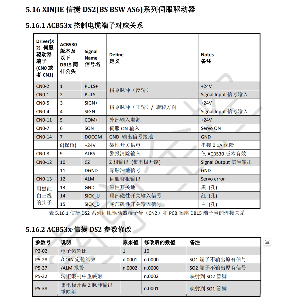 XINJIE信捷DS2(BSBSWAS6)系列伺服驱动器