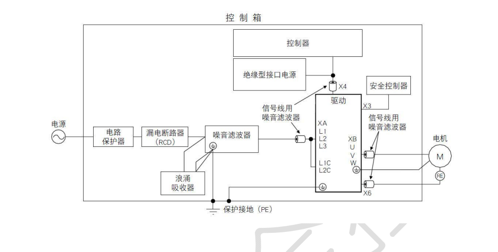 ACC5xx型电气控制柜说明-2